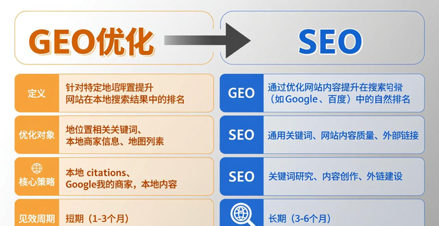 GEO优化怎么做？提升AI搜索排名的实用技巧